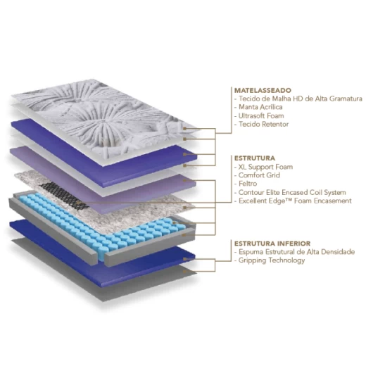 SOMIER EMMA SIGN FIRME 2MTS A-33 247268