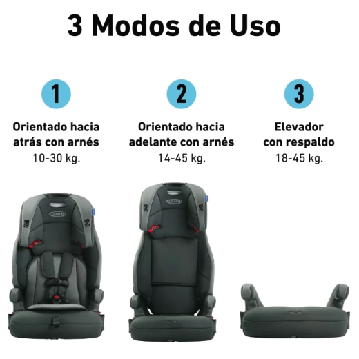 ASIENTO P/AUTO GRACO GR2100787 WAYZ 3EN1 SAVILLE