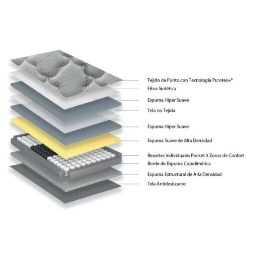 SOMIER EMMA SPA HIPERSOFT 160X200 GEL 264259